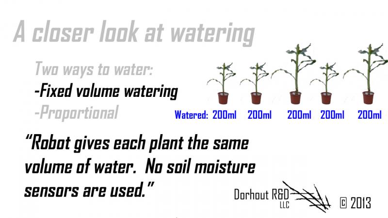 Fixed value watering