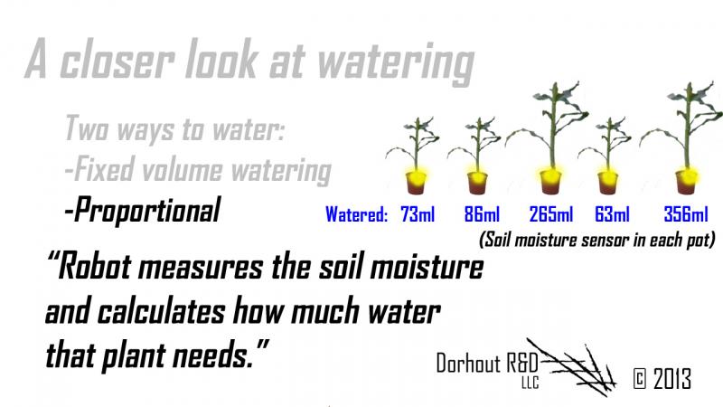 Proportional watering