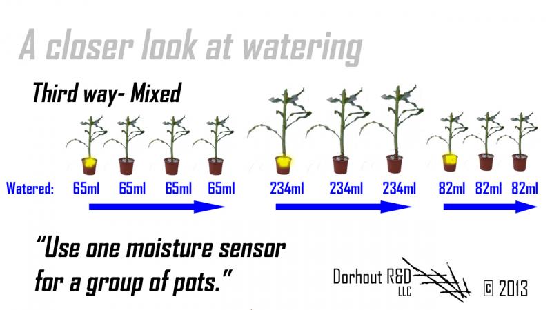 mixed or group watering