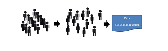 Triage data collection